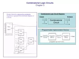 Combinatorial Logic Circuit Diagrams
