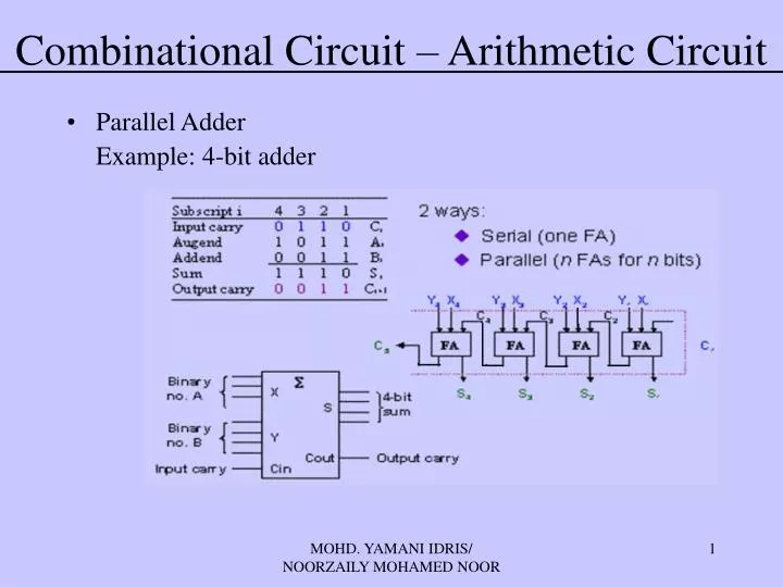 combinational circuit arithmetic circuit