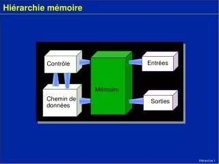 hi rarchie m moire