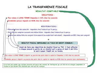la transparence fiscale