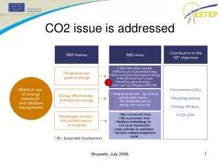 CO2 issue is addressed