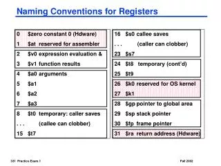 Naming Conventions for Registers