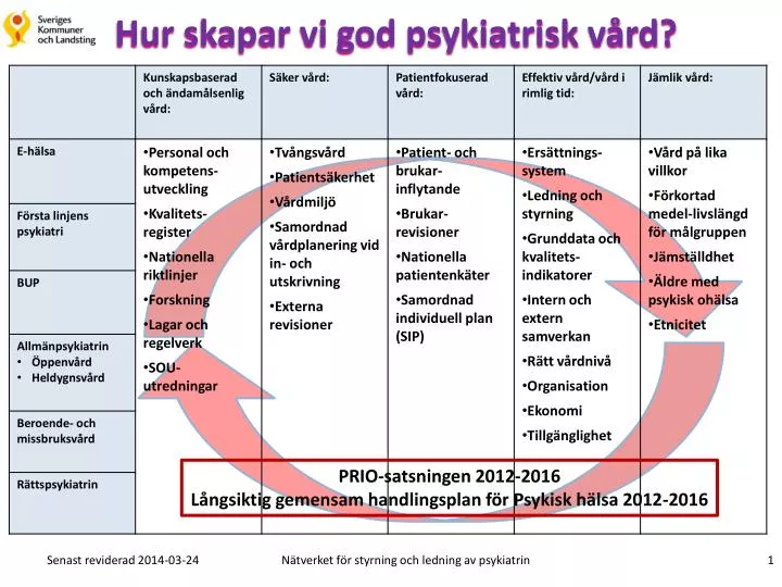 hur skapar vi god psykiatrisk v rd