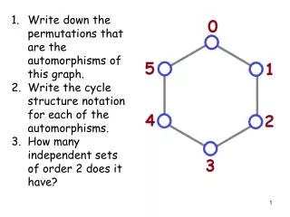 Write down the permutations that are the automorphisms of this graph.
