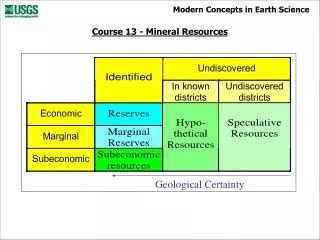 Geological Certainty