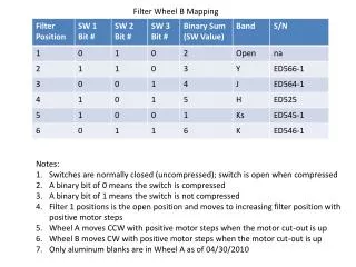 Notes: Switches are normally closed (uncompressed); switch is open when compressed