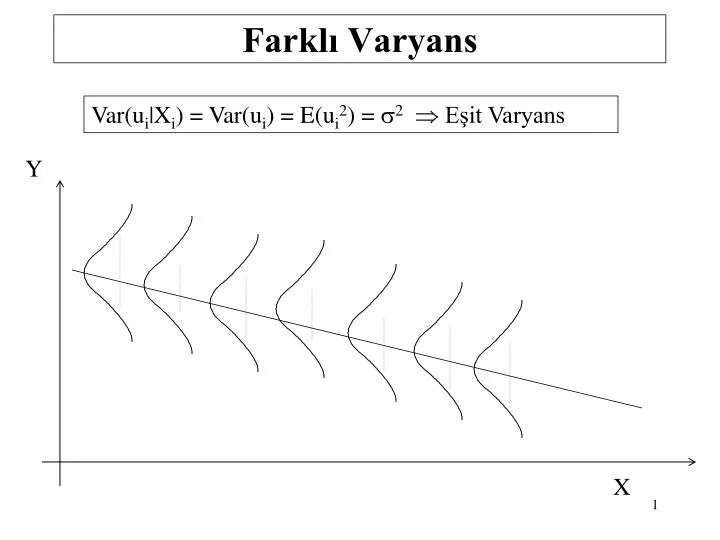 farkl varyans