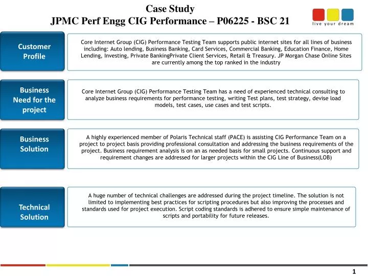 case study jpmc perf engg cig performance p06225 bsc 21