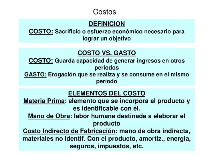 costos