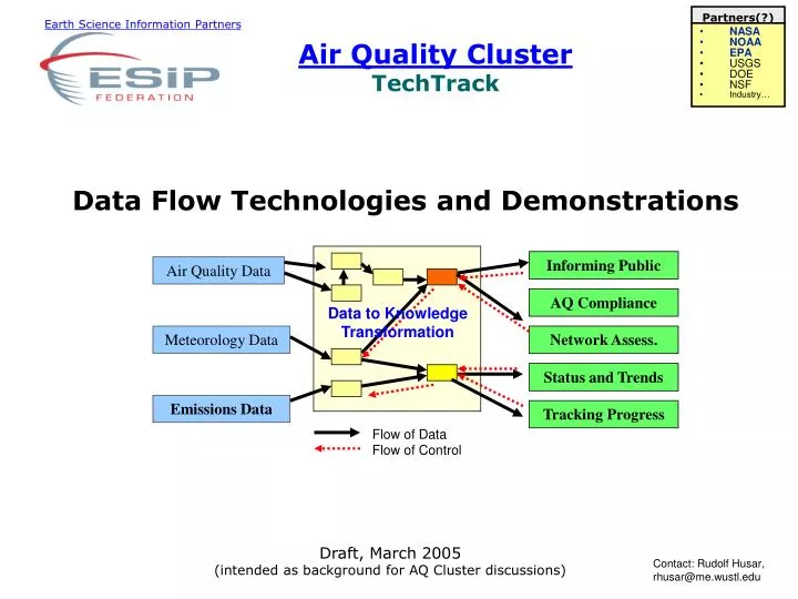 air quality cluster techtrack