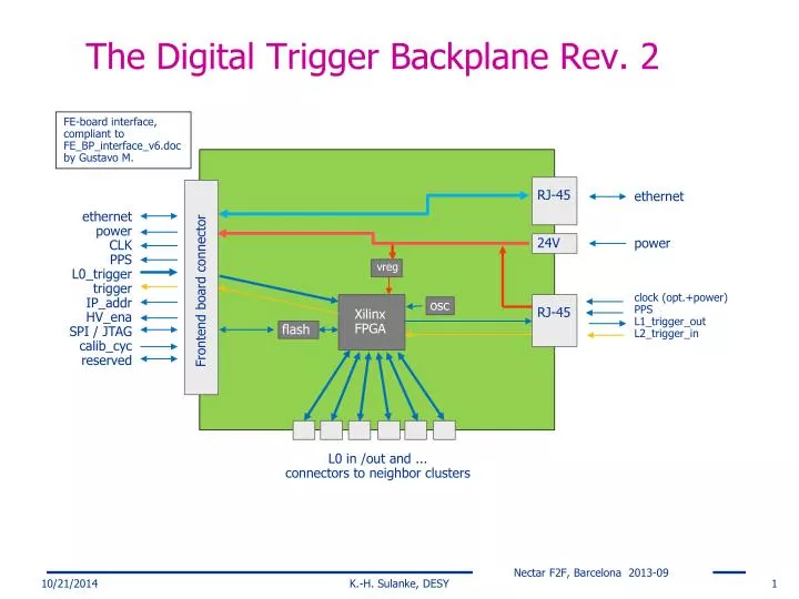 the digital trigger backplane rev 2