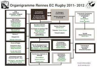 o rganigramme rennes ec rugby 2011 2012