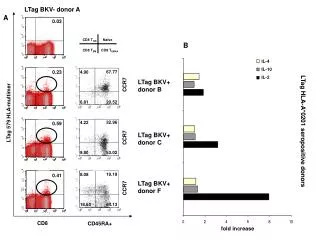 CD45RA+