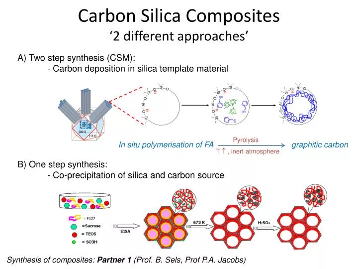 carbon silica composites 2 different approaches