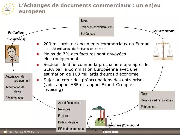 l changes de documents commerciaux un enjeu europ en