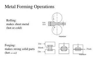 Metal Forming Operations