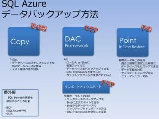 sql azure