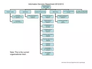 Information Services Department 2012/2013