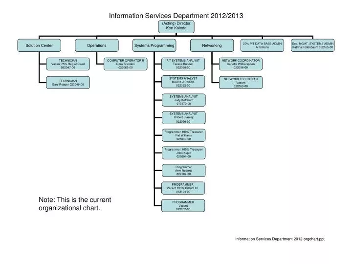 information services department 2012 2013
