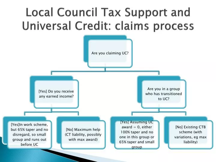 local council tax support and universal credit claims process