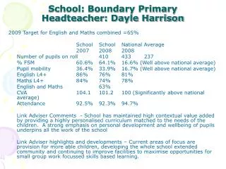 School: Boundary Primary Headteacher: Dayle Harrison