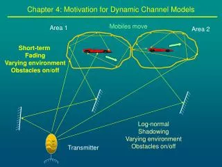 Chapter 4: Motivation for Dynamic Channel Models
