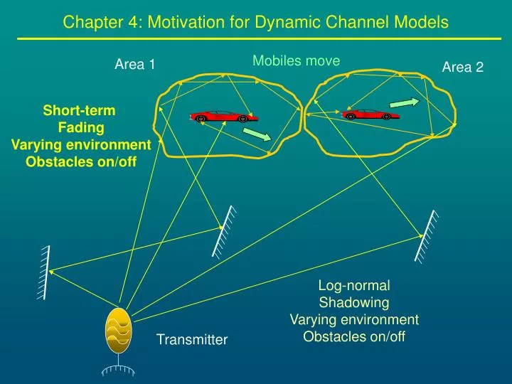 chapter 4 motivation for dynamic channel models