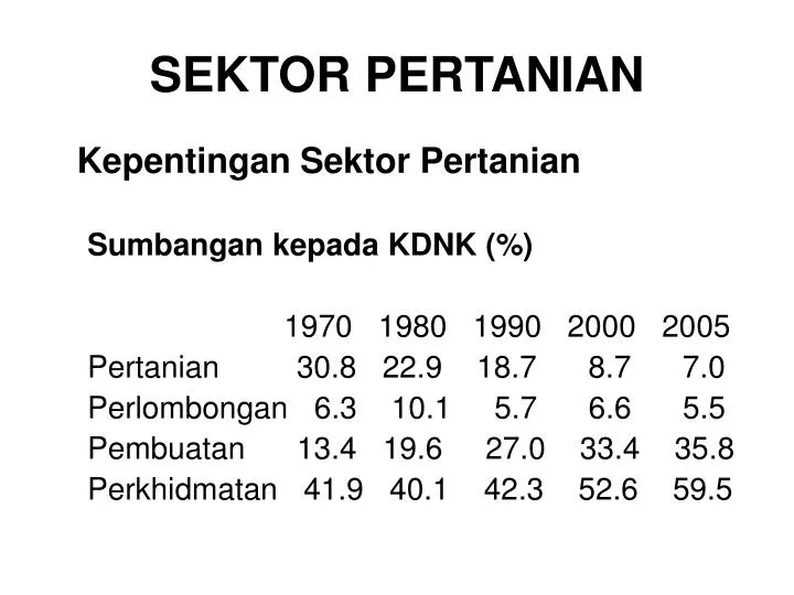 sektor pertanian