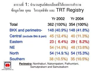1 trt registry
