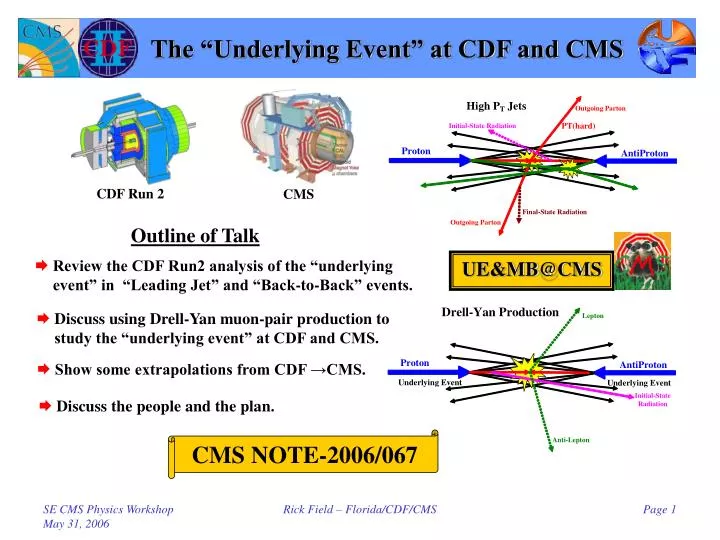 the underlying event at cdf and cms