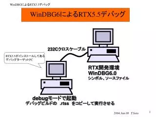 windbg6 rtx5 5