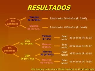 resultados