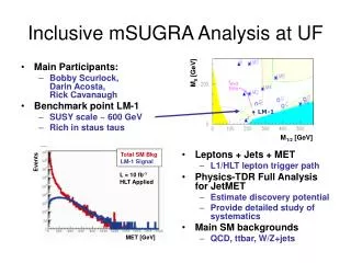 Inclusive mSUGRA Analysis at UF