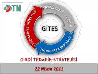 22 nisan 2011