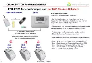 cm707 switch funktions berblick