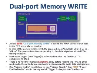 Dual-port Memory WRITE