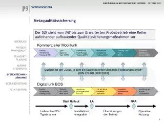 netzqualit tssicherung