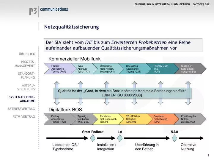 netzqualit tssicherung