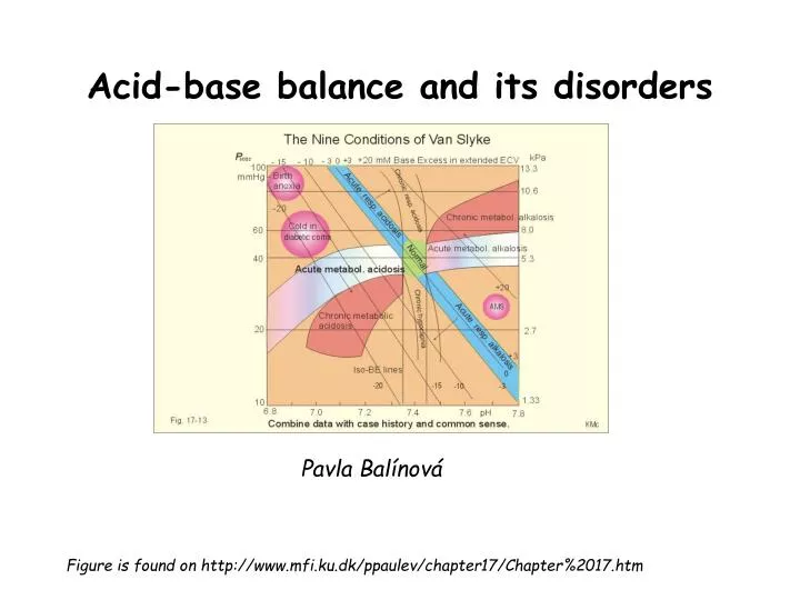 acid base balance and its disorders
