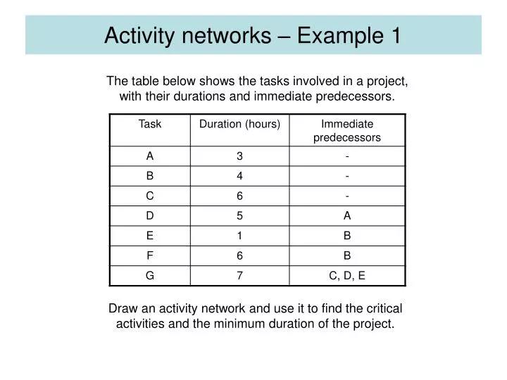 activity networks example 1