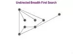 Undirected Breadth First Search - slide 1