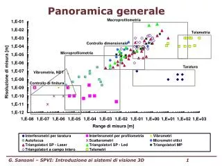 panoramica generale