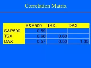 Correlation Matrix