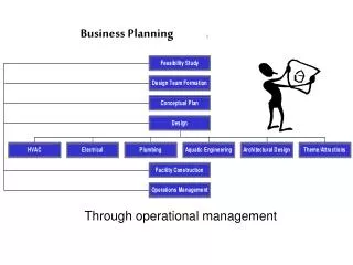 Business Planning j