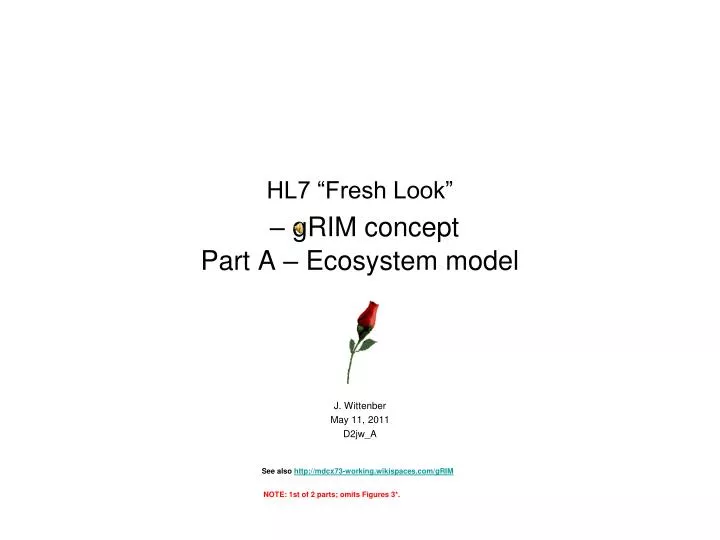 hl7 fresh look grim concept part a ecosystem model