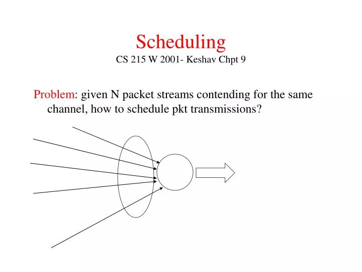 scheduling cs 215 w 2001 keshav chpt 9