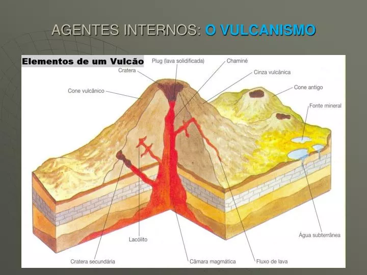 agentes internos o vulcanismo