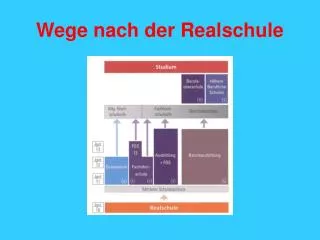 wege nach der realschule