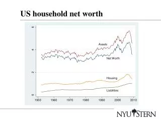 US household net worth