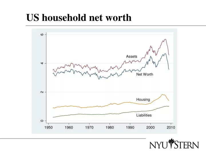 us household net worth